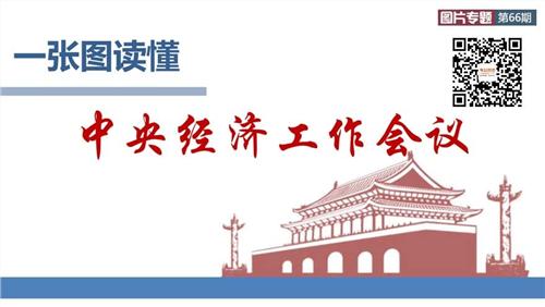 一张图读懂中央经济工作会议