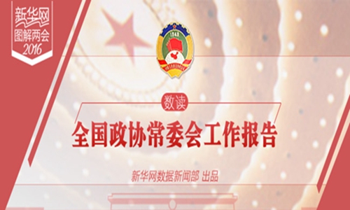 图解两会：数读全国政协常委会工作报告