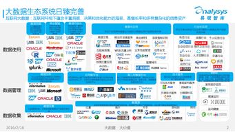 易观国际 2016年中国大数据产业生态图谱